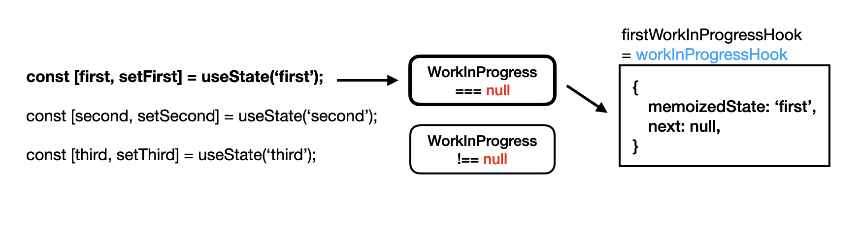 hook_연결리스트_1